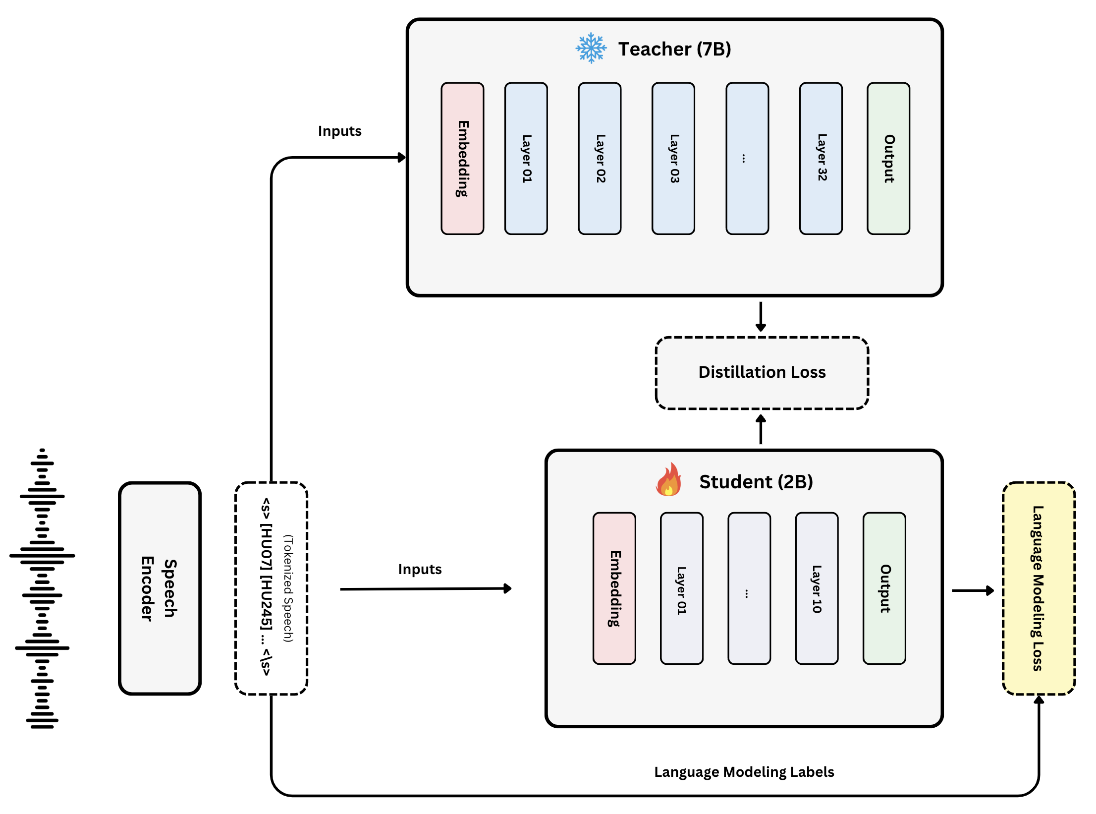 Model Architecture